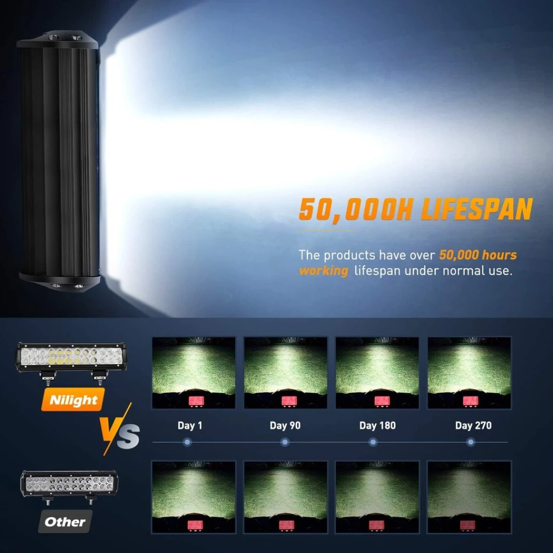 LED BAR 72w BLACK Series 7200 Lm 30cm PREMIUM CREE LED BAR 72w BLACK Series 7200 Lm 30cm PREMIUM CREE